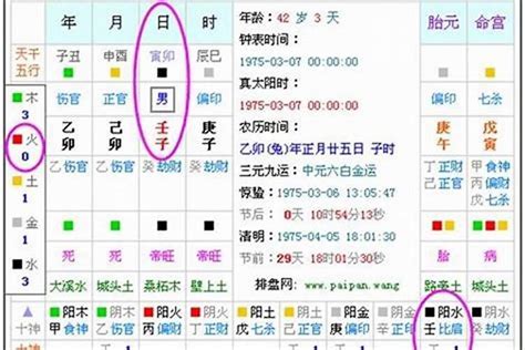 八字五行姓名|生辰八字算命、五行喜用神查询（免费测算）